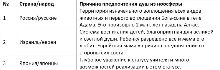 Благодаря рождению Богасына в России во второй половине XX века в Россию - фото 6