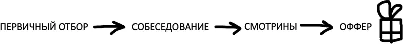Вариант второй Прослойку с ассесментом могут позволить себе или очень - фото 1