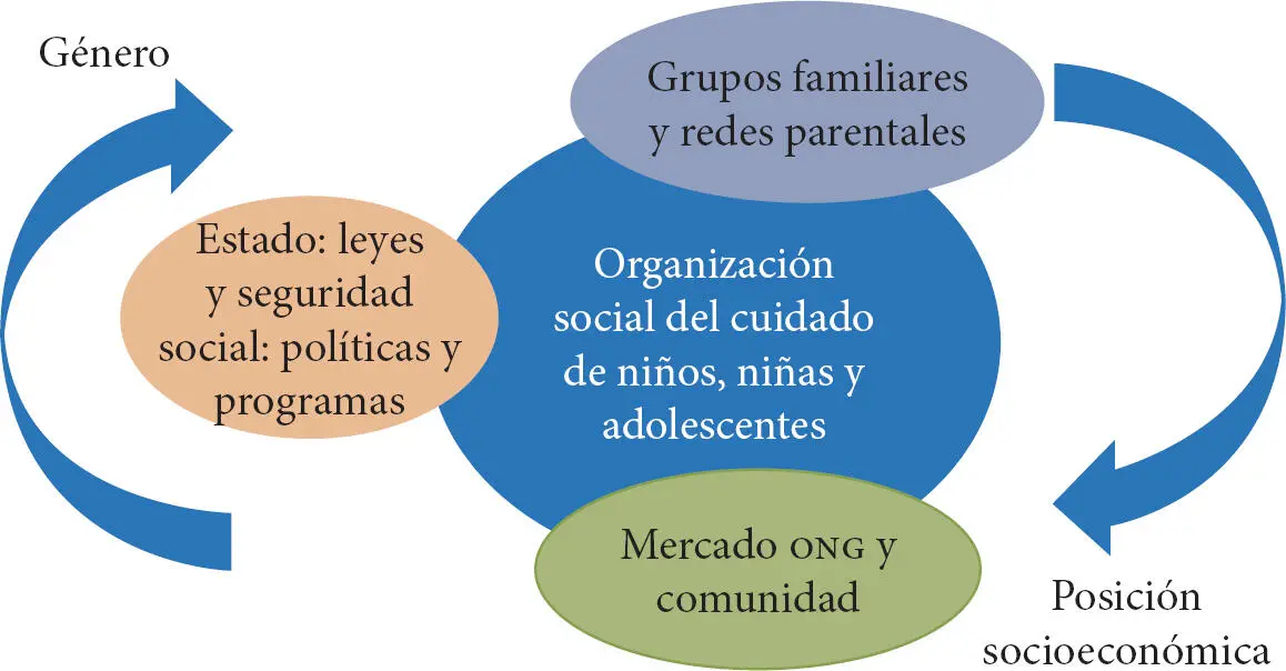 FIGURA 1Grupos familiares y su articulación con la organización social del - фото 3