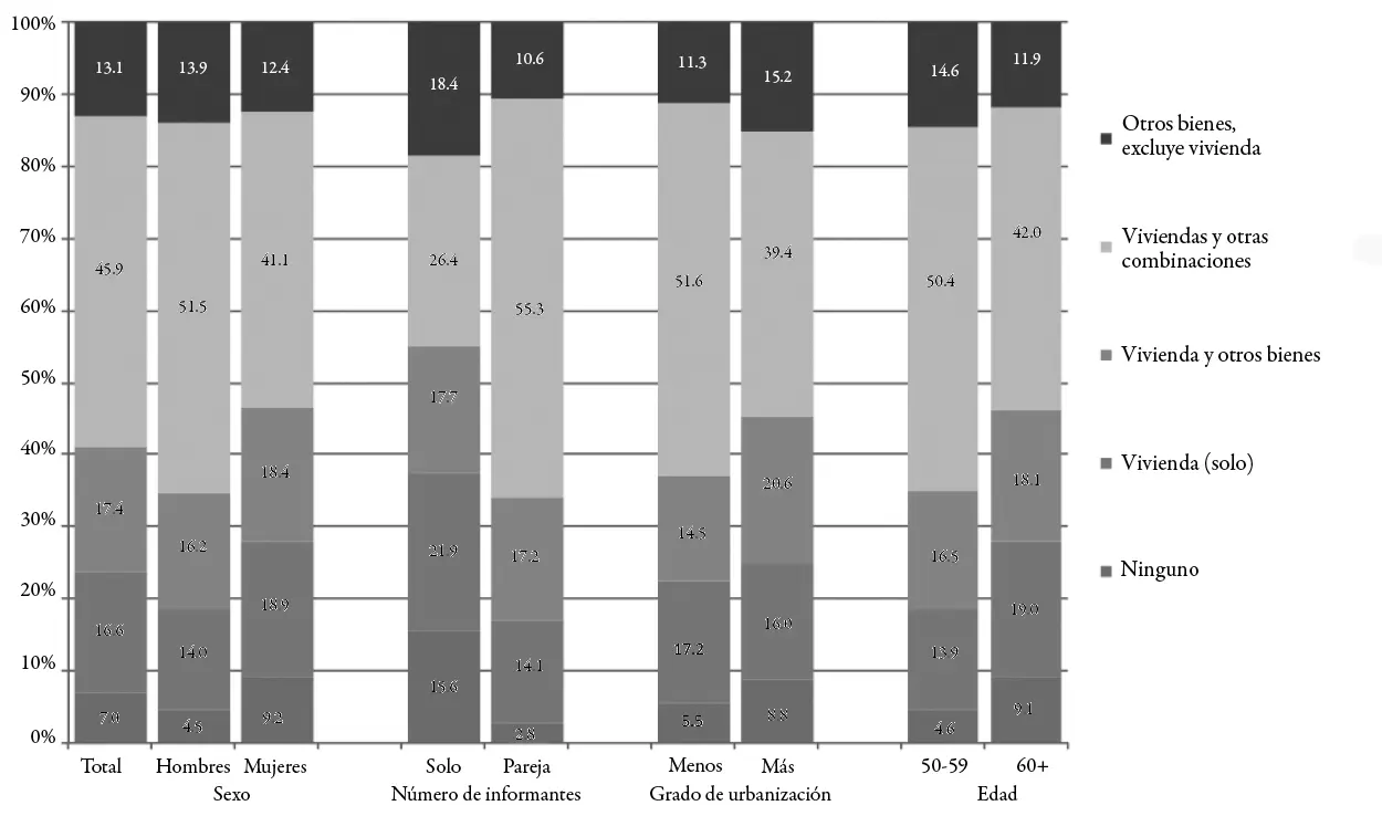 Fuente Elaboración propia con datos del enasem 2001 El análisis de la - фото 8