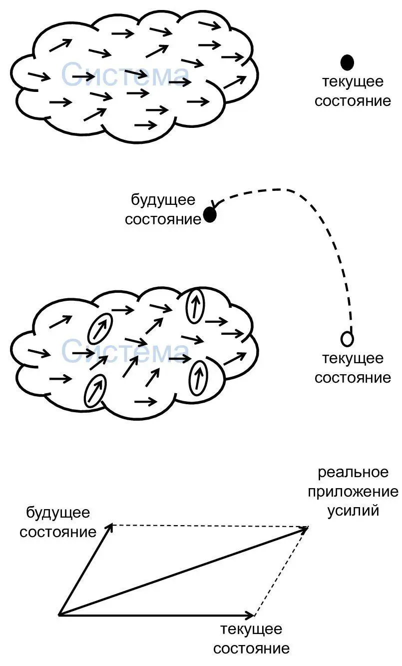 Обратите внимание на векторную модель Если раньше все двигались в одном - фото 1