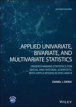 Daniel J. Denis Applied Univariate, Bivariate, and Multivariate Statistics обложка книги
