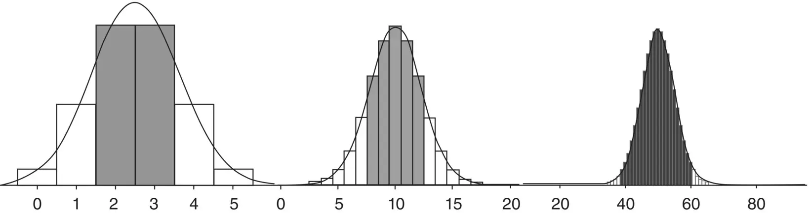 Figure 25Binomial distributions approximated by normal densities for 5 far - фото 26