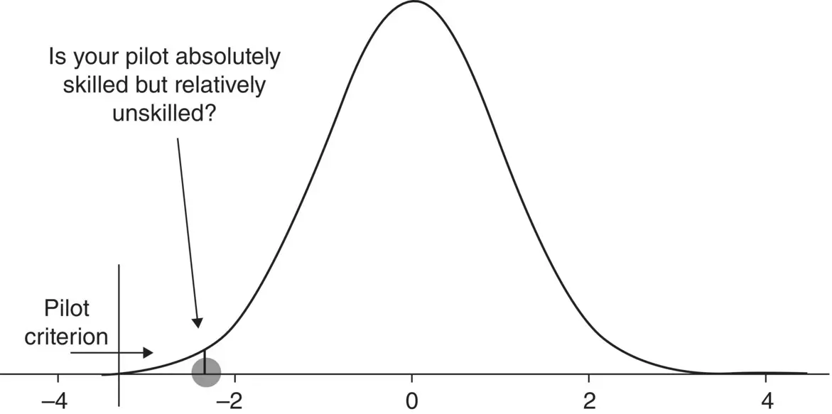 Figure 15The pilot criterion must be met for any pilot to be permitted to - фото 8