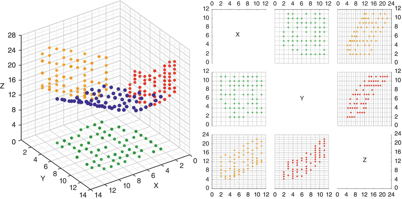 Figure 27A 3D scatterplot with density contour and points Image is taken from - фото 33
