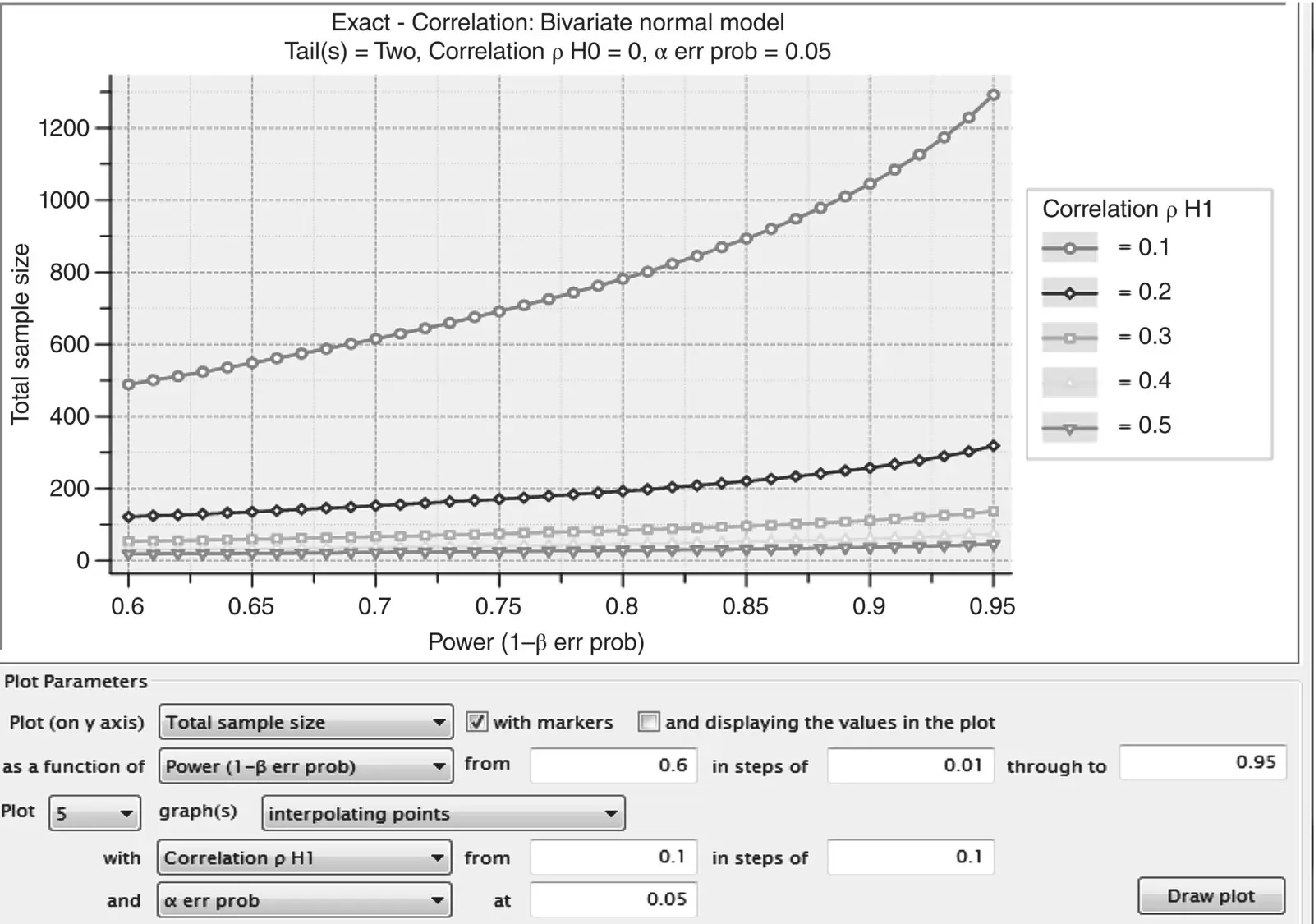 Figure 214Power curves generated by G Power for detecting correlation - фото 194
