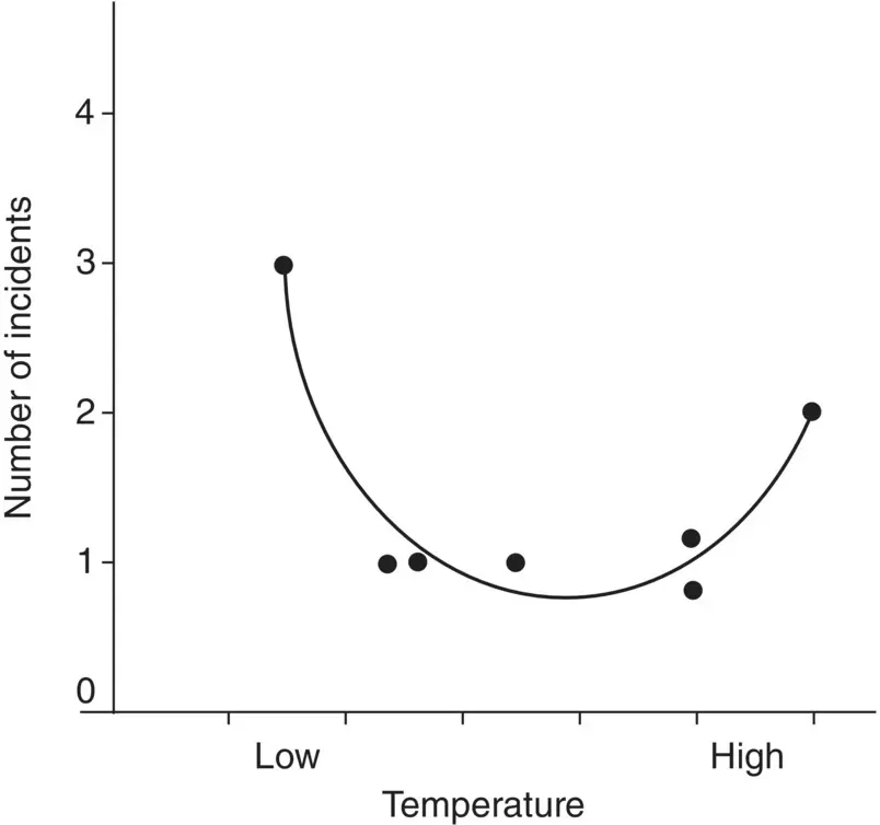 Figure 14Number of Oring incidents on boosters as a function of temperature - фото 6