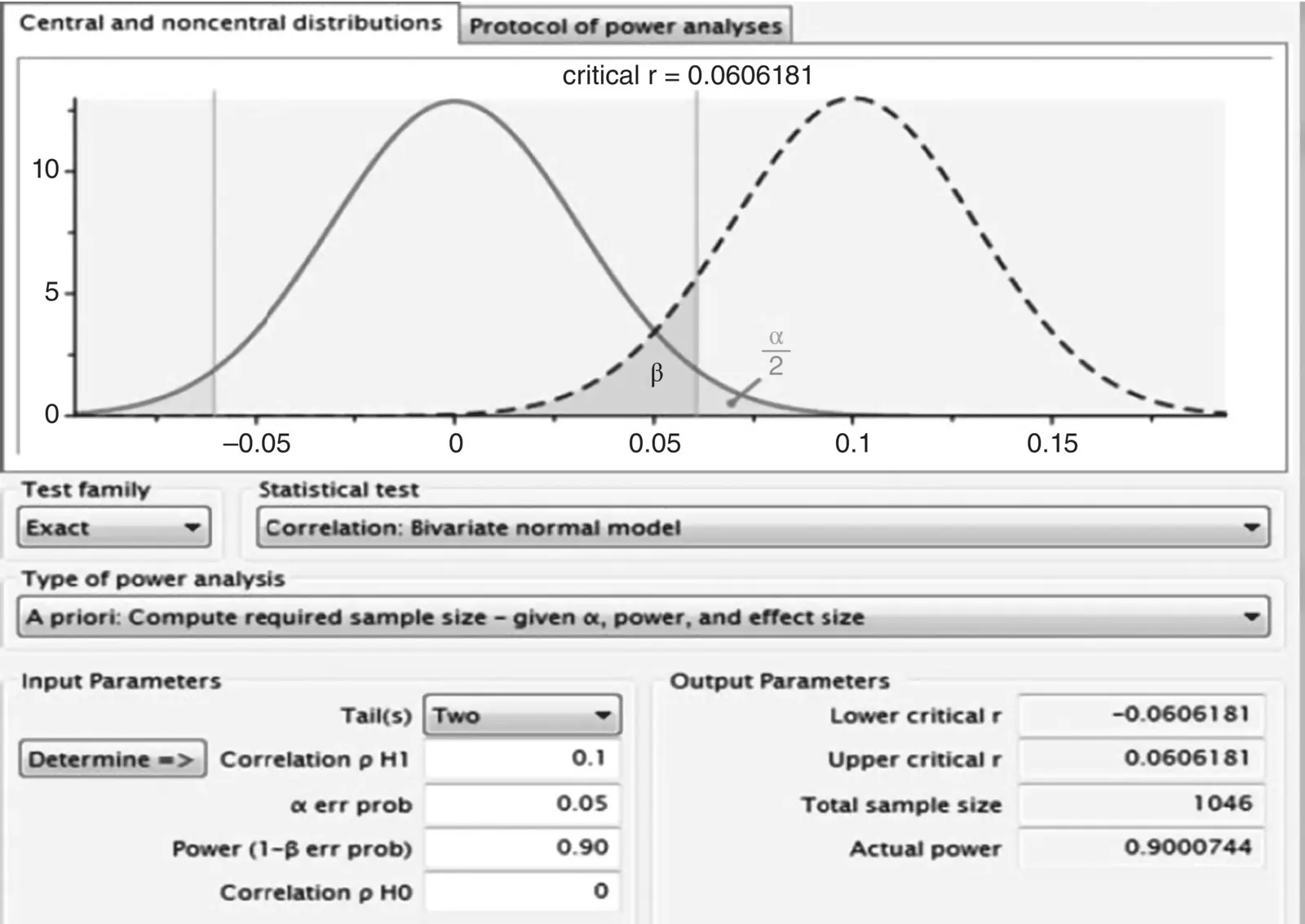 Figure 213G Power output for estimating required sample size for r 010 - фото 193