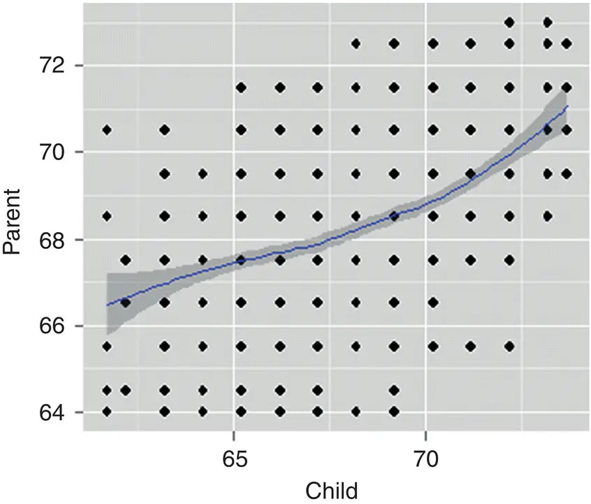 One drawback of such a simple plot is that the frequency of data points in the - фото 156