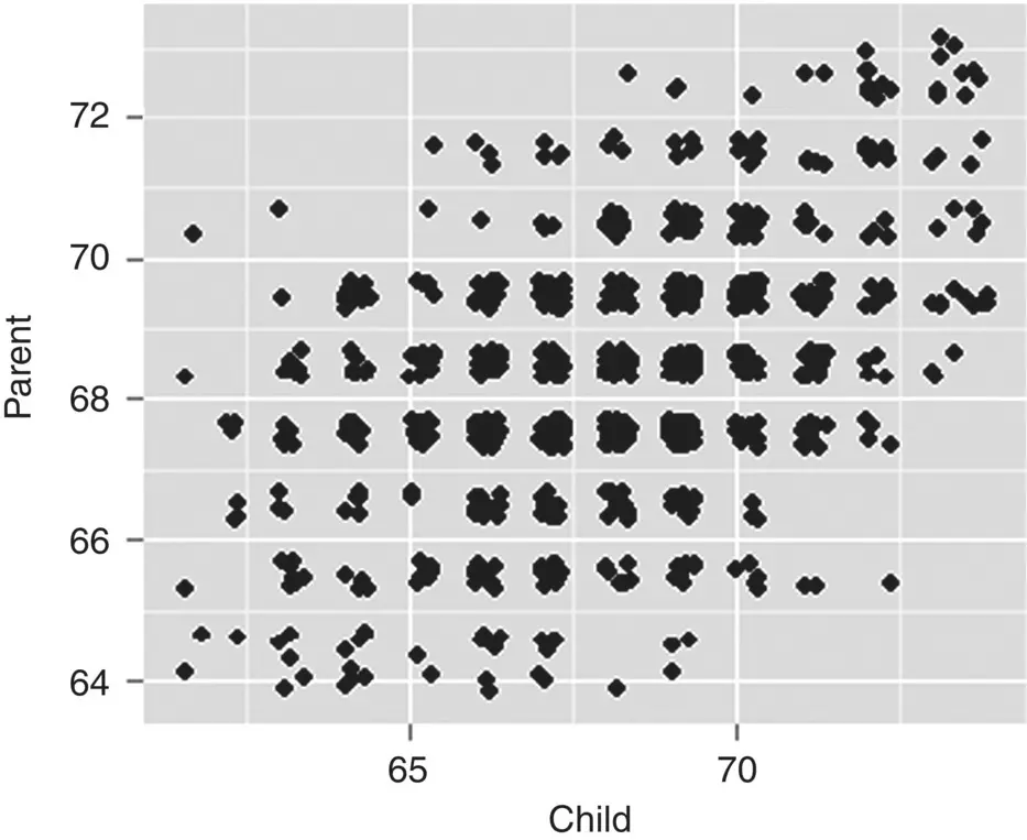 217 PSYCHOMETRIC VALIDITY RELIABILITY A COMMON USE OF CORRELATION - фото 157