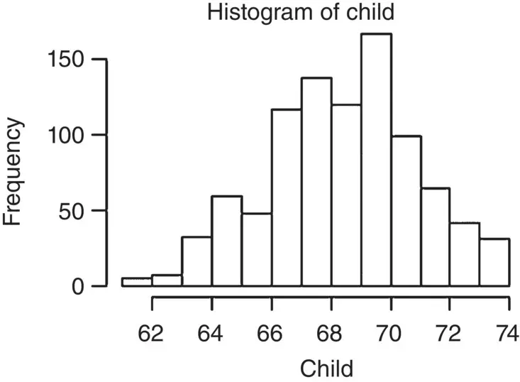 211 SAMPLING DISTRIBUTIONS Sampling distributions are at the cornerstone of - фото 95
