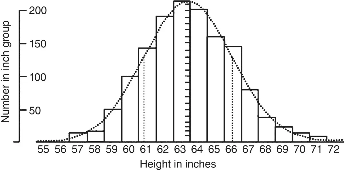 Figure 23Fishers overlay of normal density on empirical observations Source - фото 23