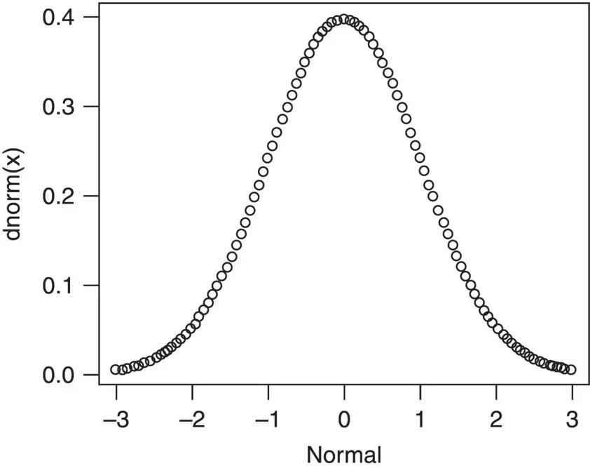 Distributions and densities of a single variable typically go by the name of - фото 20