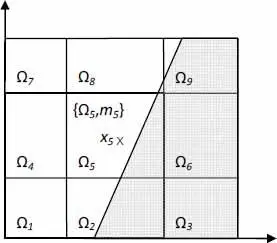 Figure 111 Example of an uncertainty structure focal elements Ωi of mass mi - фото 55