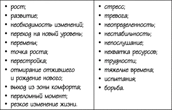 С левой стороны я расположила ассоциации с нейтральным или позитивным смыслом - фото 1