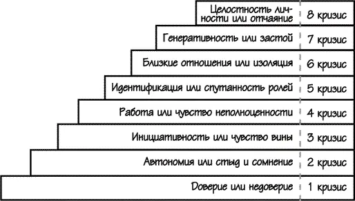 И поэтому перед тем как начать говорить про детские кризисы я хотела бы - фото 2