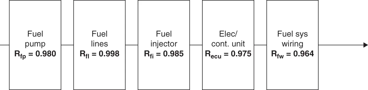 Figure 22 Block diagram for a simple fuel system Figure 23 Parallel brake - фото 7