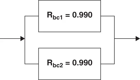 Figure 23 Parallel brake system Rbt 1 1 Rbc1t 1 Rbc2t 1 1 - фото 8