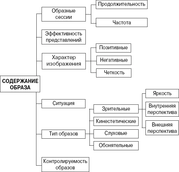 Рис 1 Содержание образов Другим примером модели раскрывающей проблему - фото 2