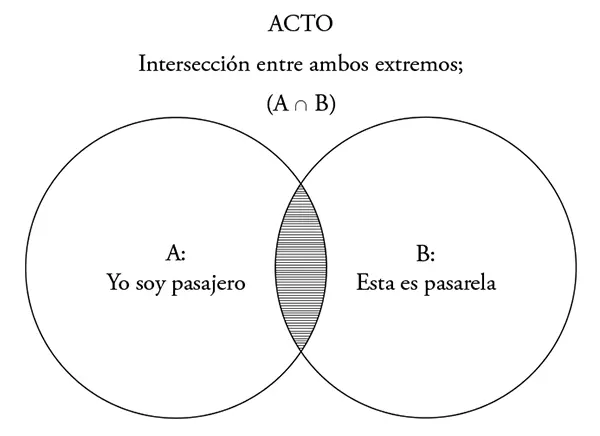 La palabra límite entre los dos no es muy apropiada El límite limita a - фото 13