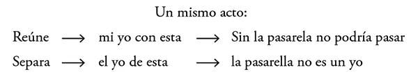 La palabra límite entre los dos no es muy apropiada El límite limita a - фото 14