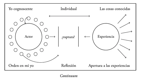 En esta presentación antes de todo se busca un acceso indirecto al ser - фото 10