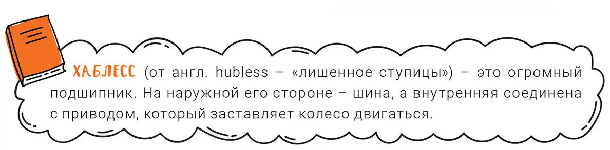 Интересно что технически хаблесс это сплошные недостатки Но несмотря на - фото 18