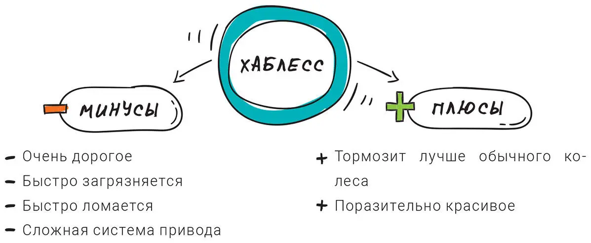 Но несмотря на это уже в 1989 году на Женевском автосалоне швейцарский - фото 19