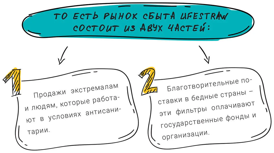 Конечно фильтры Lifestraw и ругают Но вовсе не за то что они плохо - фото 53