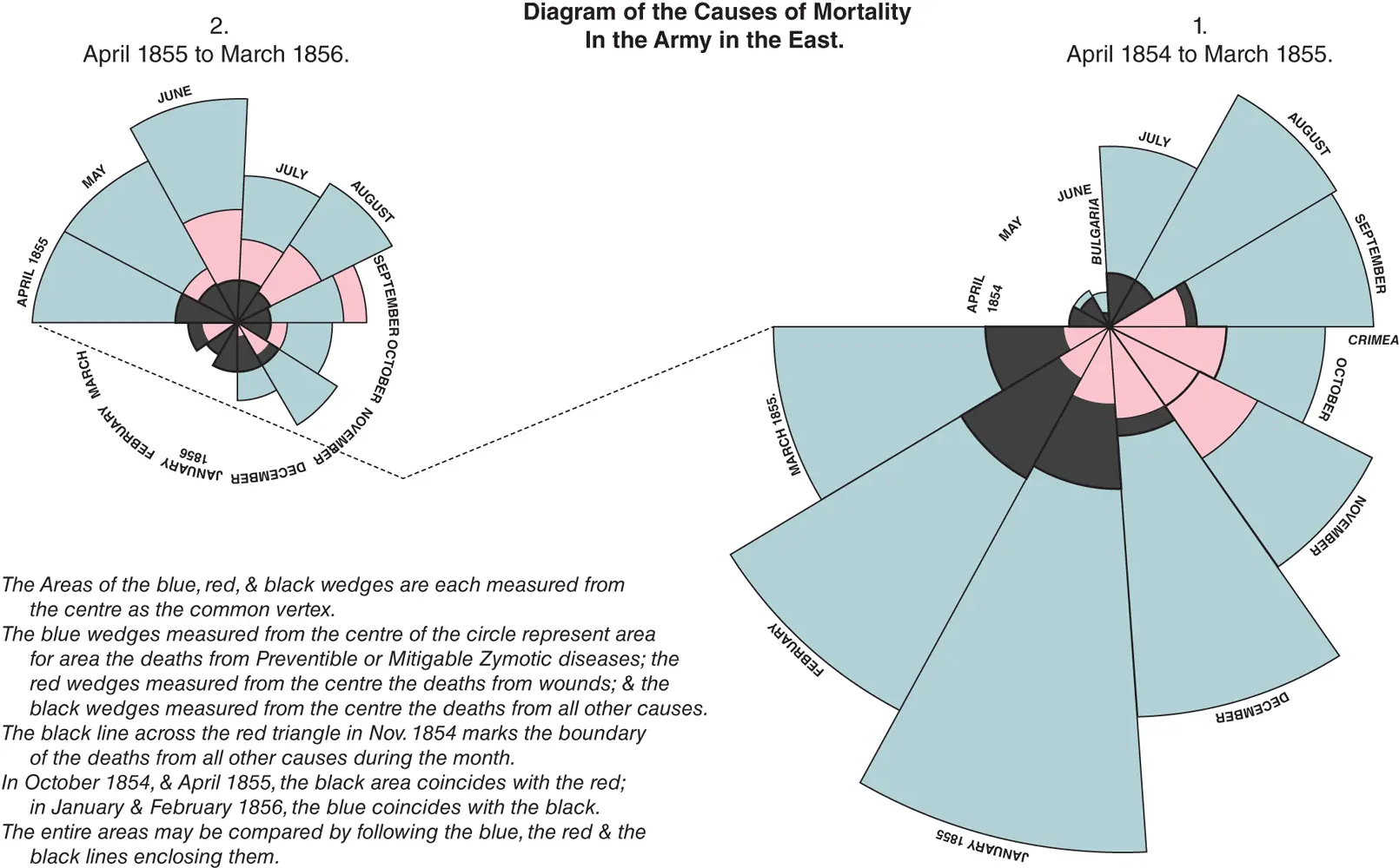 FIGURE 21 Florence Nightingales coxcomb diagram of the causes of mortality in - фото 9