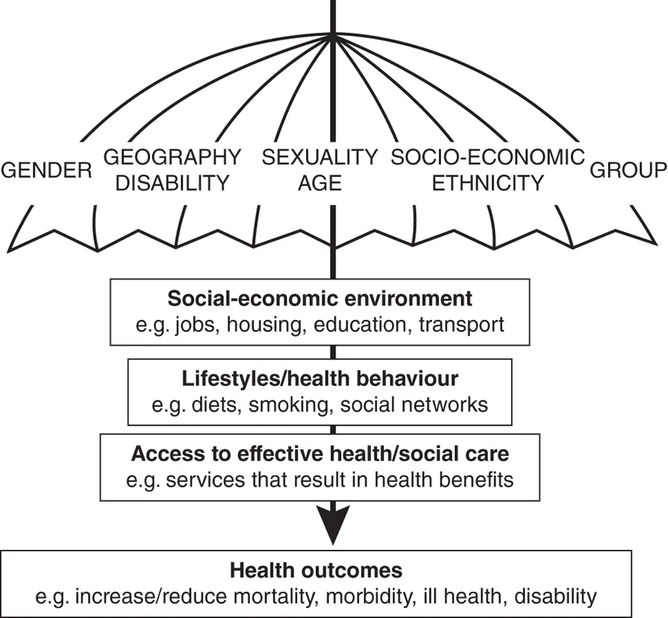 FIGURE 23 The spectrum of inequality Source - фото 11