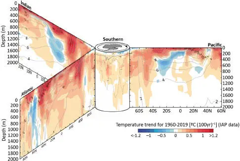 Figure 14 Vertical crosssection of ocean temperature trends from 1960 to - фото 5