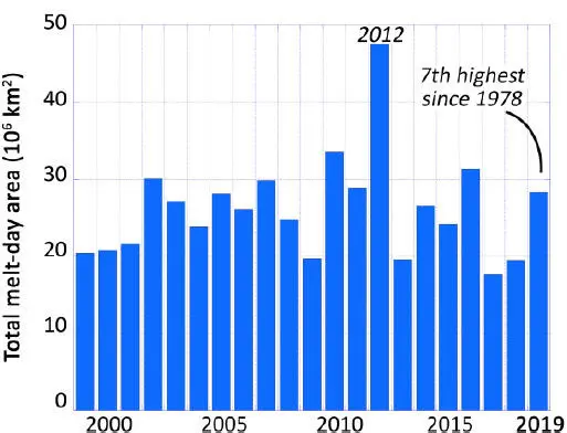 Figure 26 Total extent of melt day or sum of daily melt area during the - фото 20