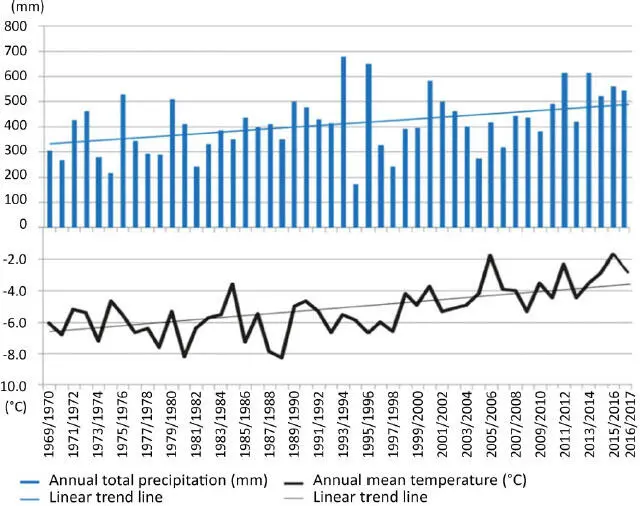 Figure 17 Annual mean precipitation and annual mean temperatures from 1969 to - фото 8