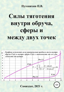 Петр Путенихин Силы тяготения внутри обруча, сферы и между двух точек обложка книги