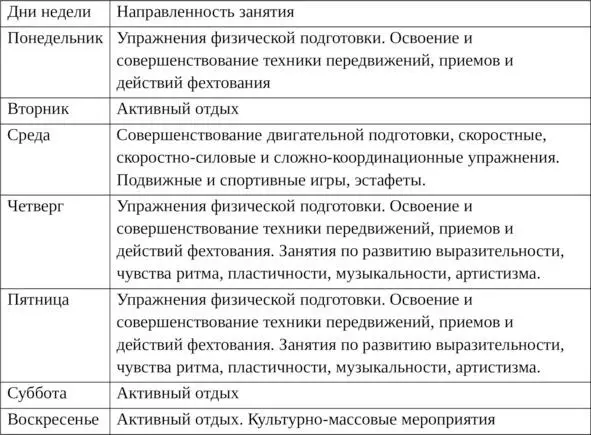 Таблица 2 Виды подготовки и соотношение их объемов в структуре тренировочного - фото 1