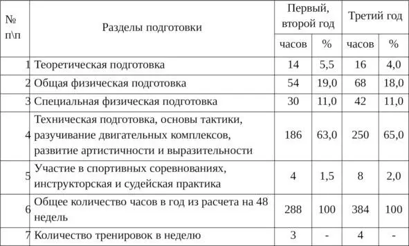 Таблица 3 Примерные объемы применения основных форм организации - фото 2