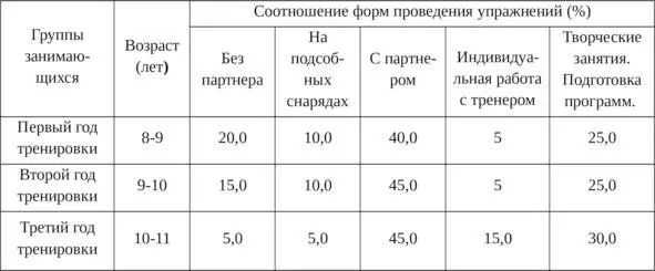 Требования к объему соревновательной деятельности на этапе начальной подготовки - фото 3