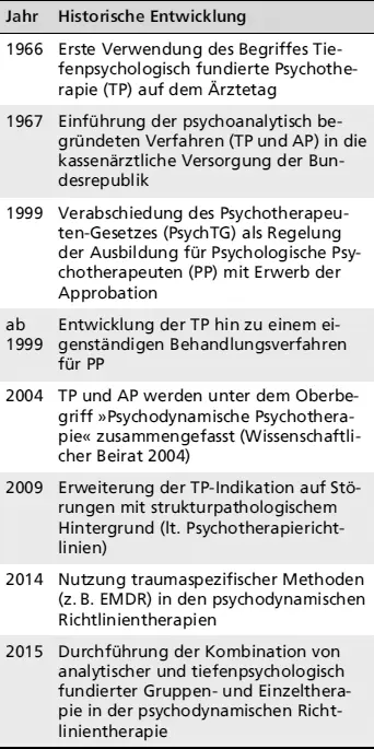 JahrHistorische Entwicklung Auch international gibt es einen Diskurs zur - фото 6