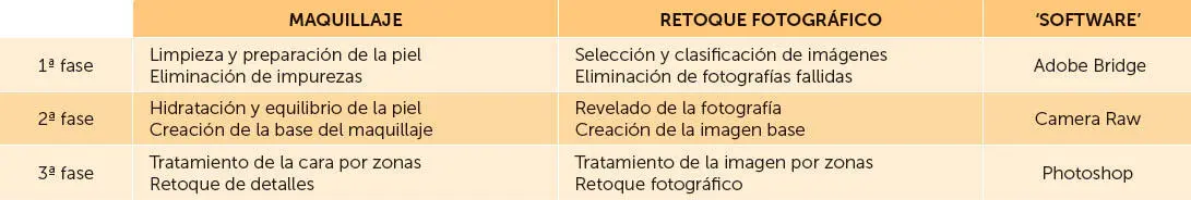 Qué hacer va antes de cómo hacerlo El propósito de este libro es enseñar al - фото 16