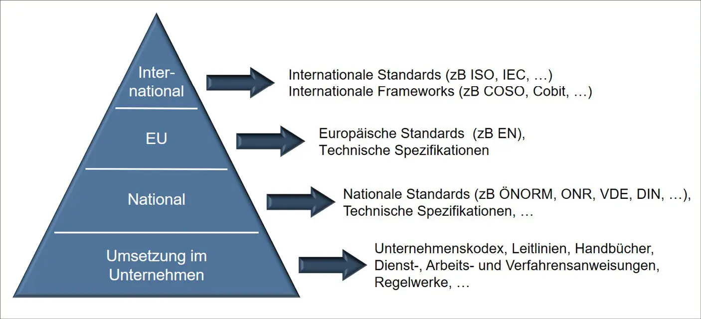 ABBILDUNG 6 UMSETZUNG VON REGULATORIEN QUELLE STREIMELWEGER B Diese - фото 6
