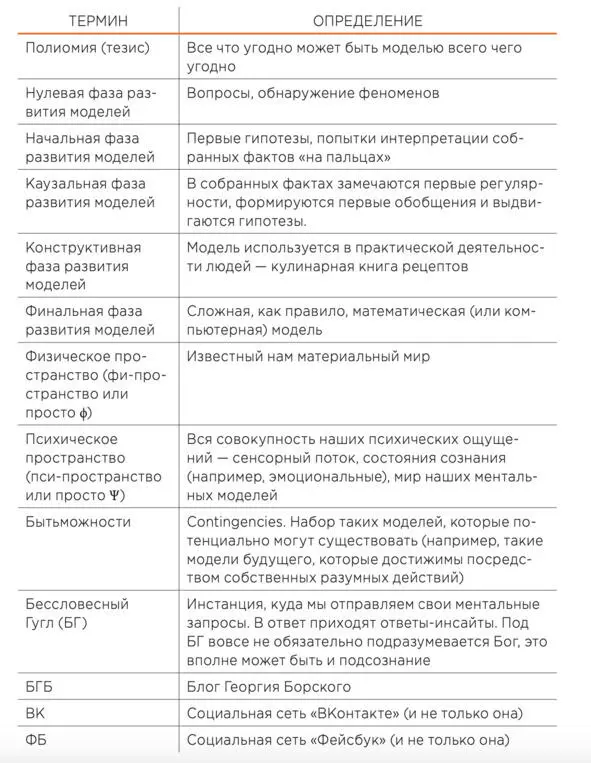 Навигатор по вопросам Страница 16 Что такое энергия Страница 22 Не мысль - фото 2