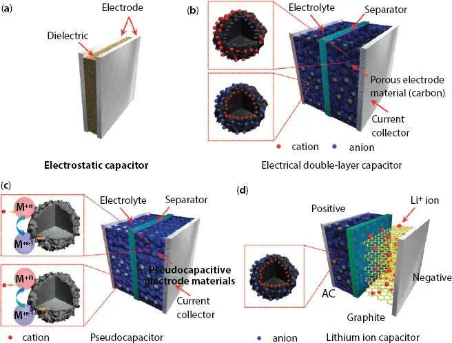 Figure 32 Schematic diagram of a an electrostatic capacitor b an electric - фото 58
