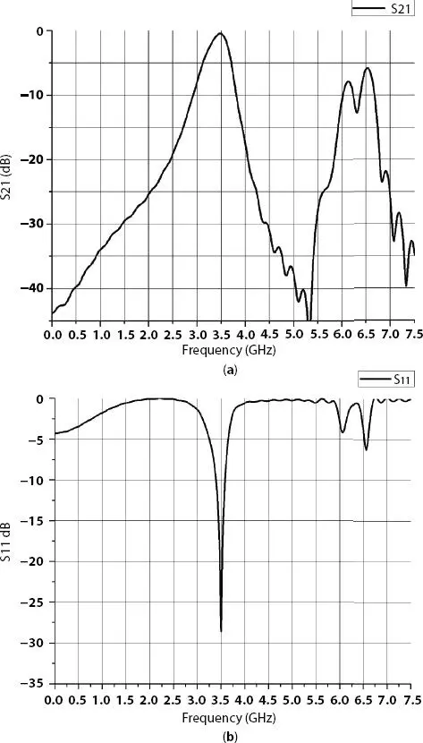 Figure 43 a S 21and b S 11of hairpin bandpass filter Fabricated hairpin - фото 98