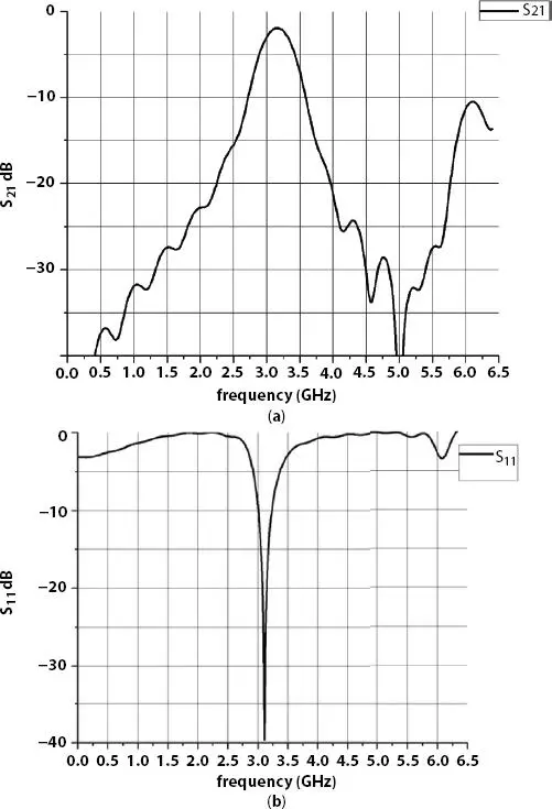 Figure 45 Simulated return loss characteristics a S 21and b S 11of haripin - фото 100