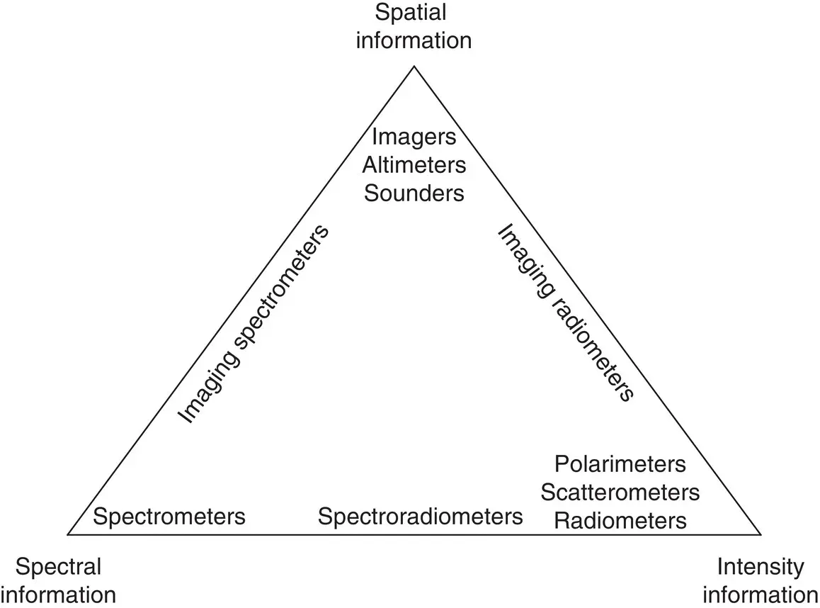 Figure 11 Diagram illustrating the different types of information sought after - фото 2