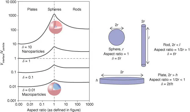 Figure 13 The graph on the left shows the function relationship between the - фото 4