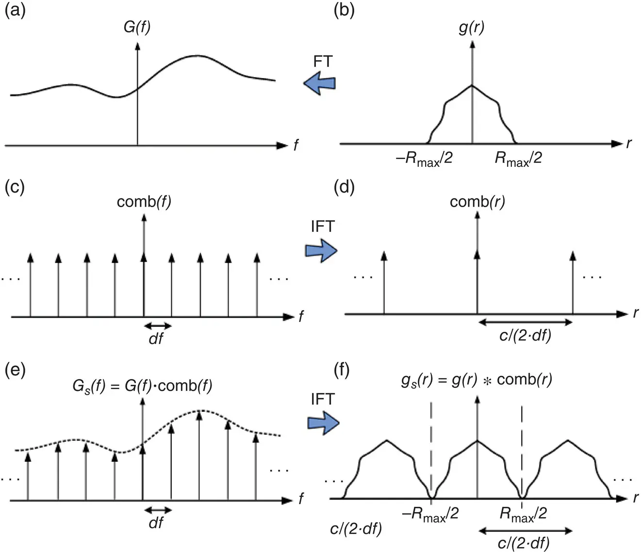 Figure 116 The Nyquist sampling procedure for getting unaliased range image - фото 55