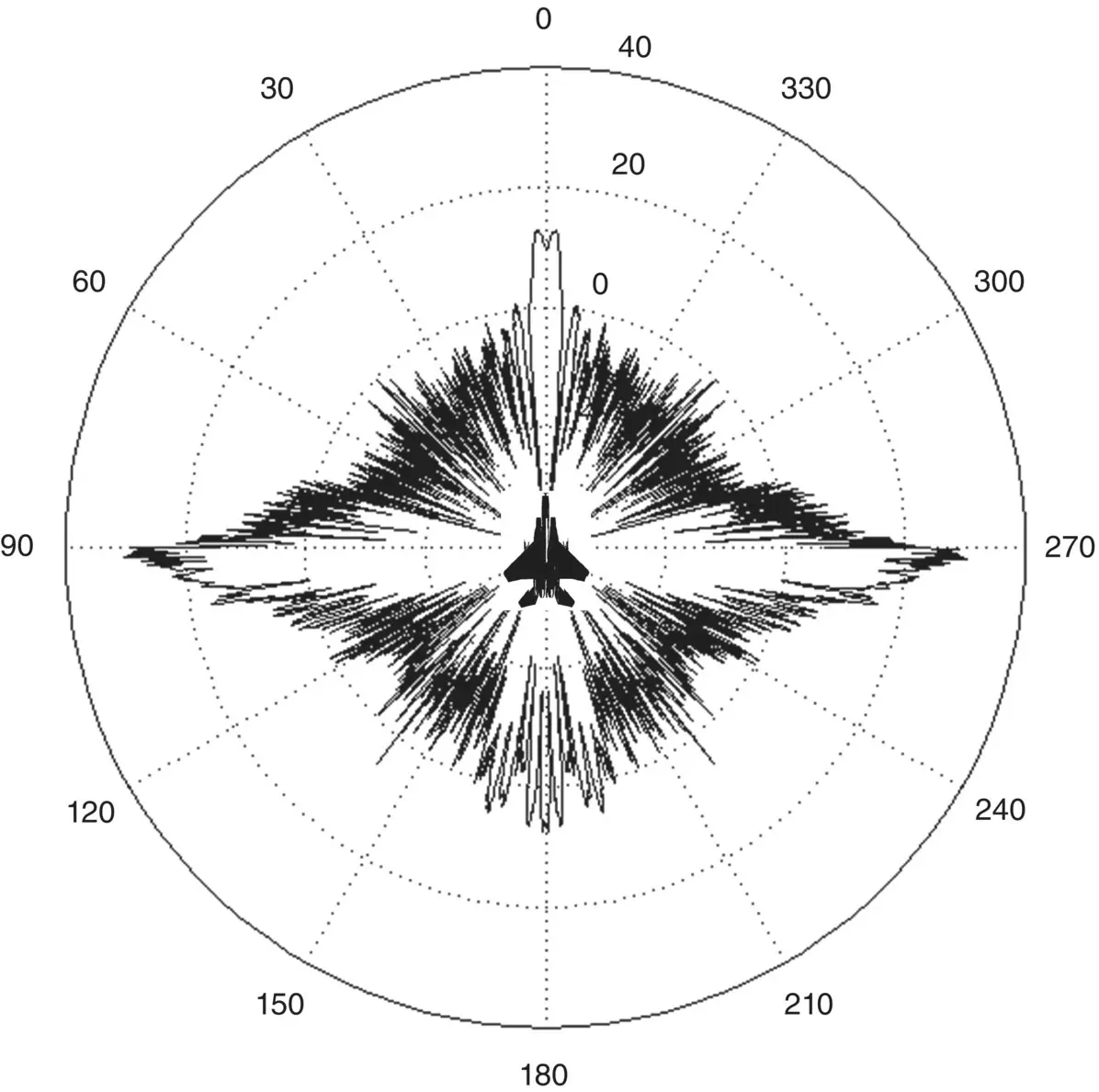 Figure 25 Simulated RCS in dBsm of an aircraft model at 2 GHz as a function - фото 83