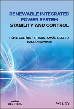 Hassan Bevrani Renewable Integrated Power System Stability and Control обложка книги